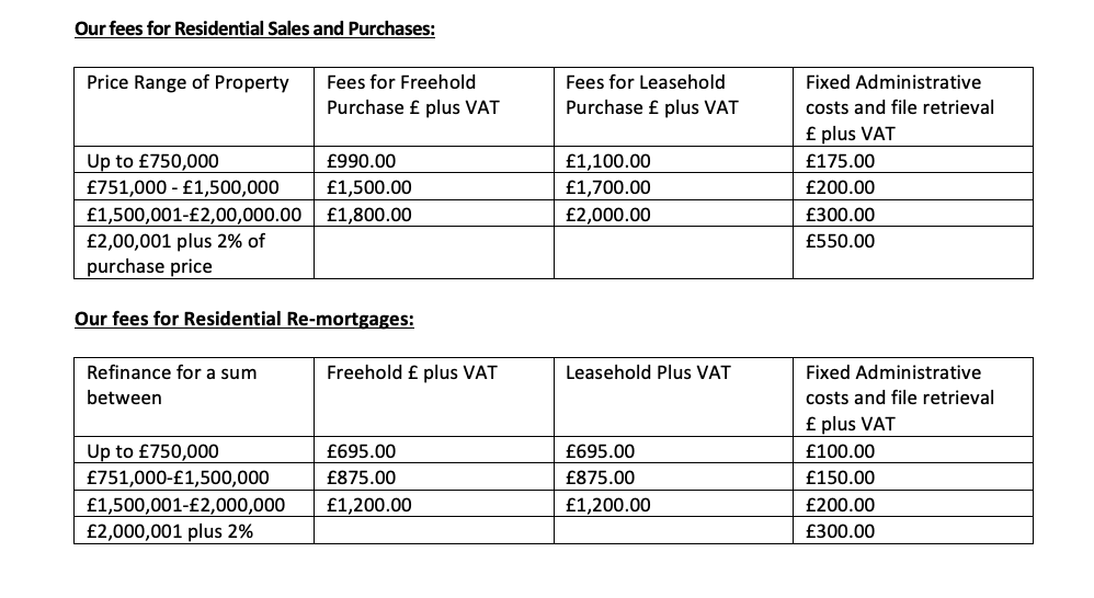 fixed cost conveyancing
